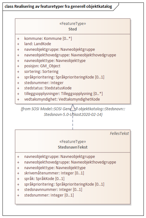 Realisering av featuretyper fra generell objektkatalog