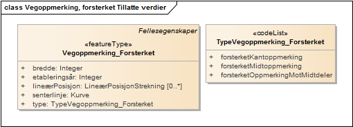 Vegoppmerking, forsterket Tillatte verdier