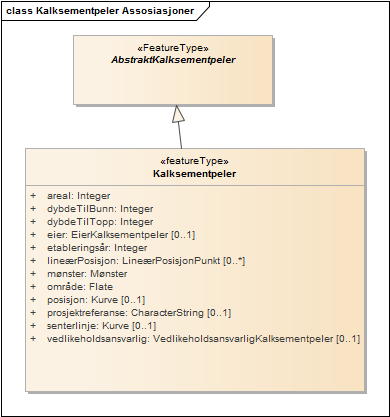 Kalksementpeler Assosiasjoner