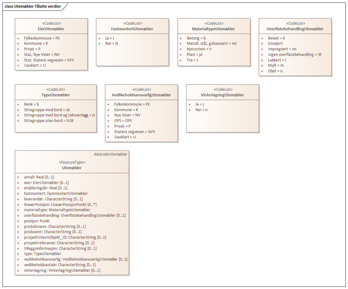 Utemøbler Tillatte verdier