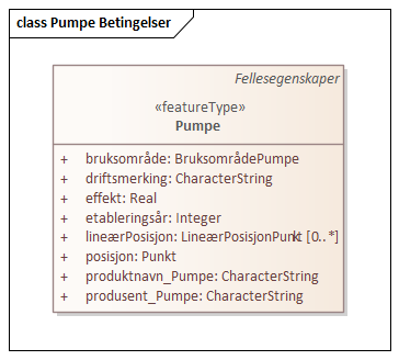 Pumpe Betingelser