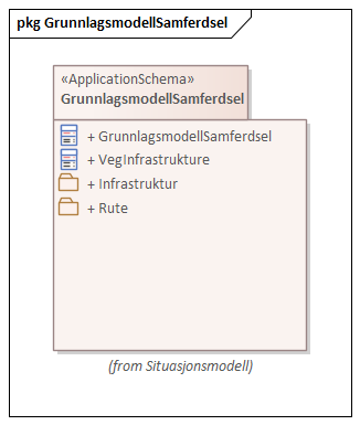 GrunnlagsmodellSamferdsel
