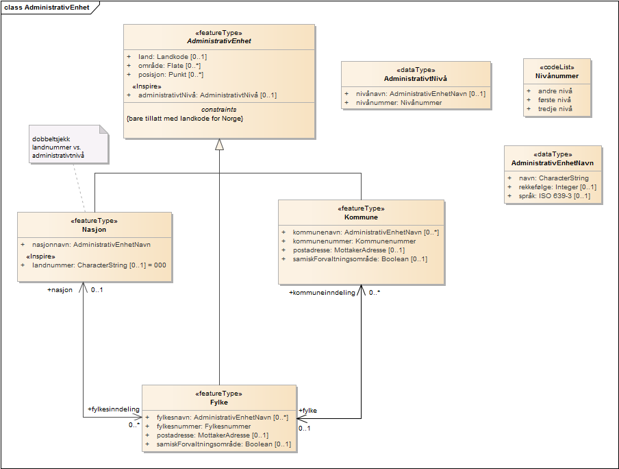 AdministrativEnhet