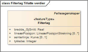 Filterlag Tillatte verdier