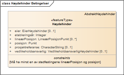 Høydehinder Betingelser