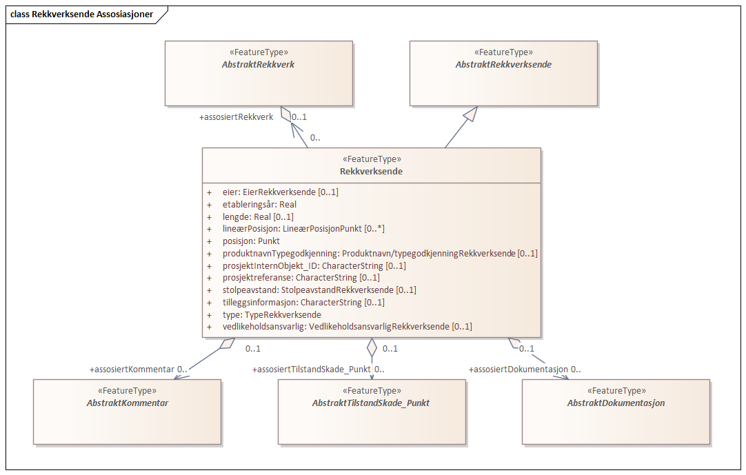 Rekkverksende Assosiasjoner