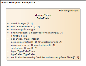 Peler/plate Betingelser