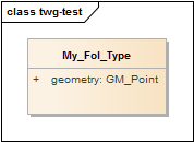 twg-test