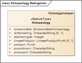 Klimaanlegg Betingelser