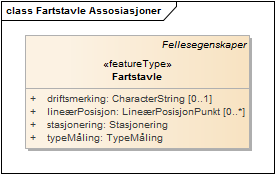 Fartstavle Assosiasjoner