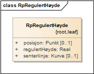 RpRegulertHøyde