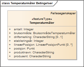 Temperaturmåler Betingelser