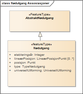 Nødutgang Assosiasjoner