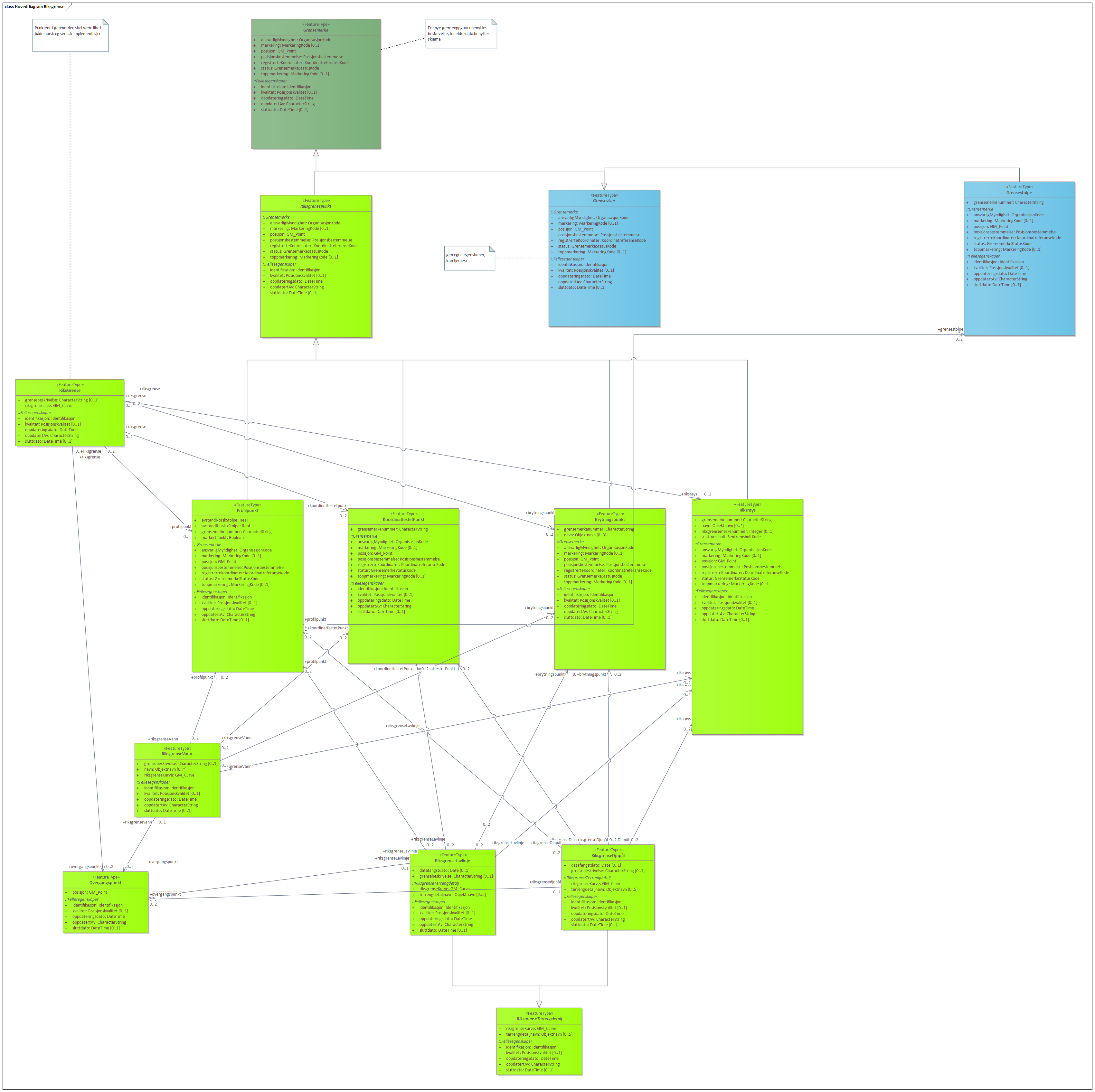 Hoveddiagram Riksgrense