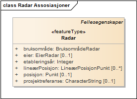 Radar Assosiasjoner