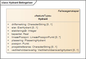 Hydrant Betingelser