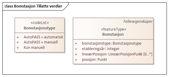 Bomstasjon Tillatte verdier