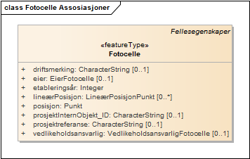 Fotocelle Assosiasjoner