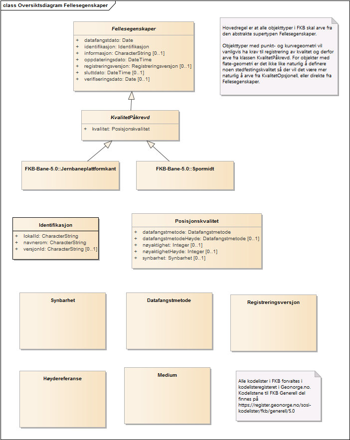 Oversiktsdiagram Fellesegenskaper