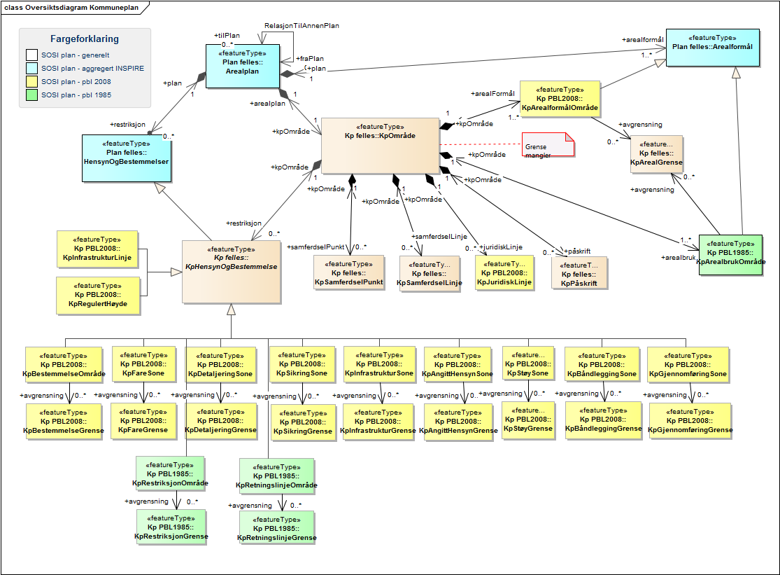 Oversiktsdiagram Kommuneplan