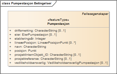 Pumpestasjon Betingelser