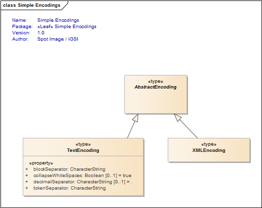 Simple Encodings