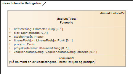 Fotocelle Betingelser