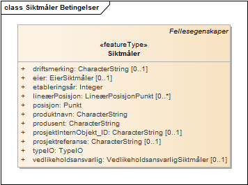 Siktmåler Betingelser