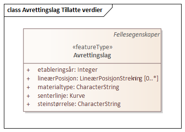 Avrettingslag Tillatte verdier