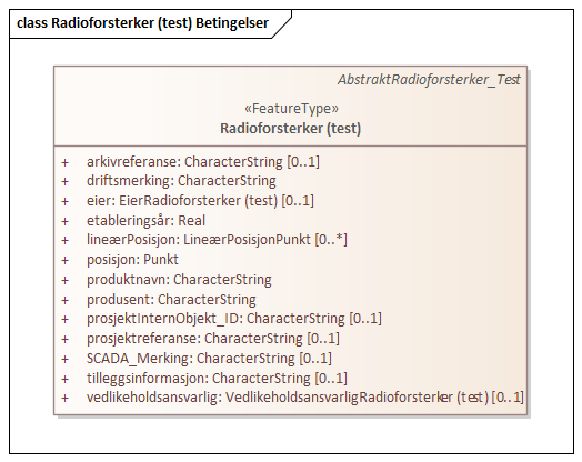 Radioforsterker (test) Betingelser
