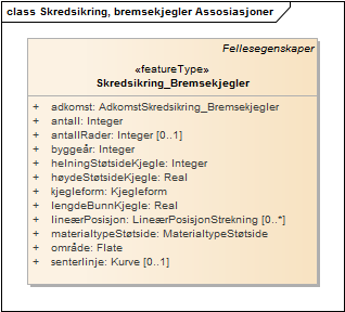 Skredsikring, bremsekjegler Assosiasjoner