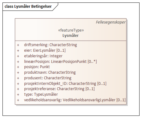 Lysmåler Betingelser