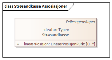 Strøsandkasse Assosiasjoner