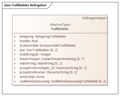 Trafikkdeler Betingelser