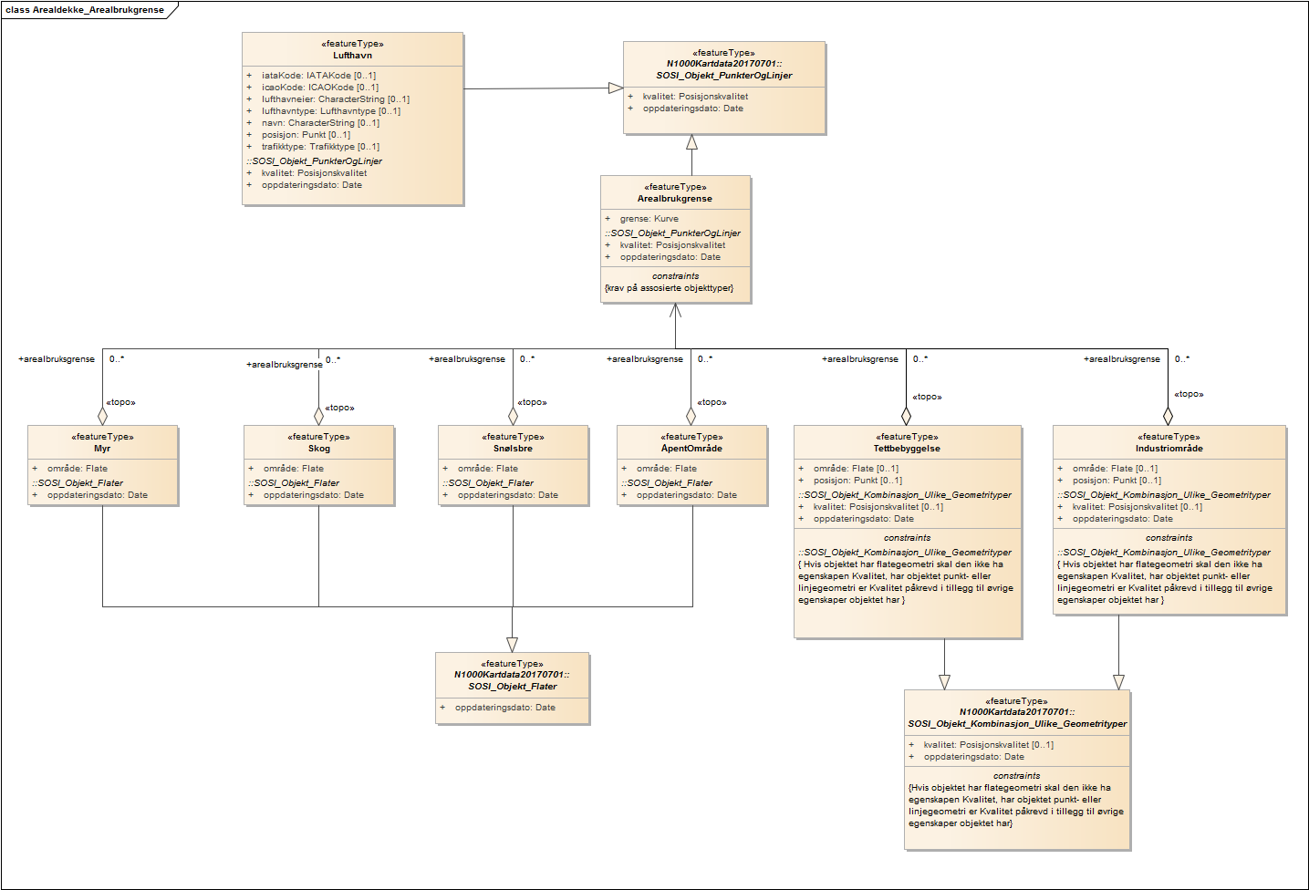 Arealdekke_Arealbrukgrense