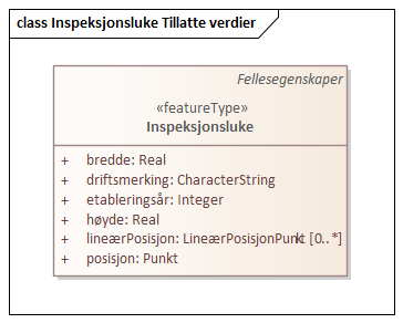 Inspeksjonsluke Tillatte verdier