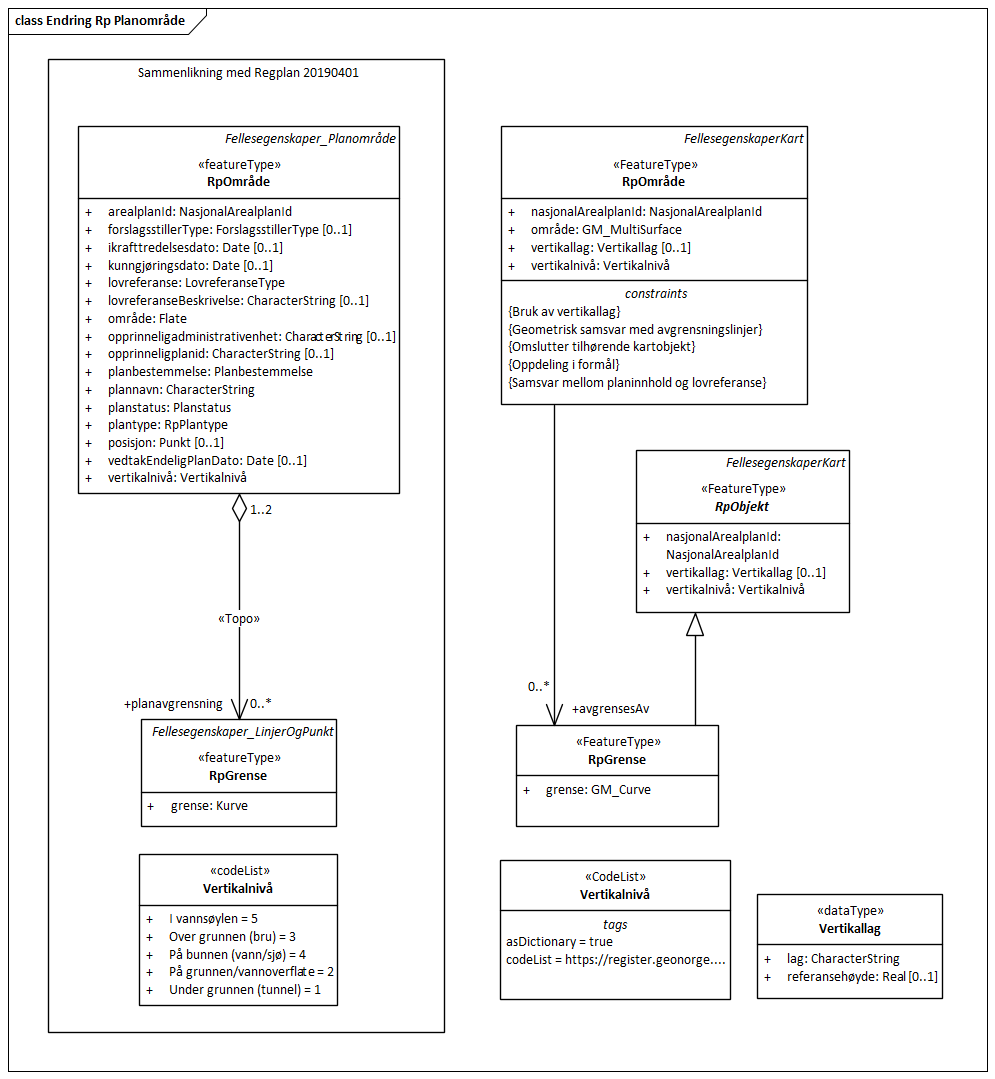 Endring Rp Planområde