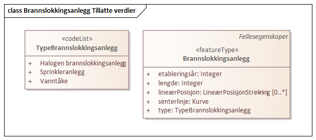 Brannslokkingsanlegg Tillatte verdier