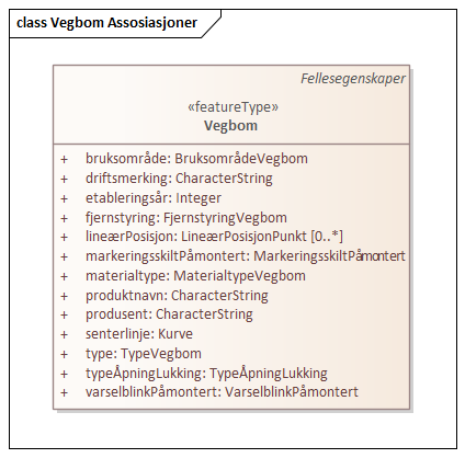 Vegbom Assosiasjoner