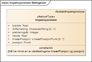 Inspeksjonsluke Betingelser