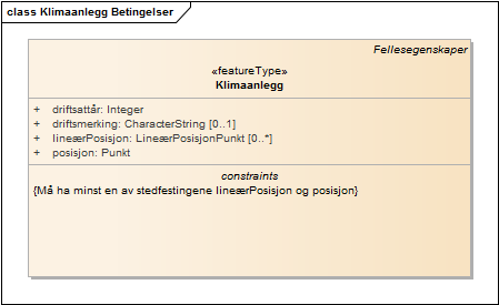 Klimaanlegg Betingelser