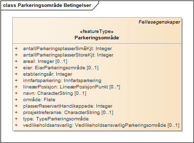 Parkeringsområde Betingelser