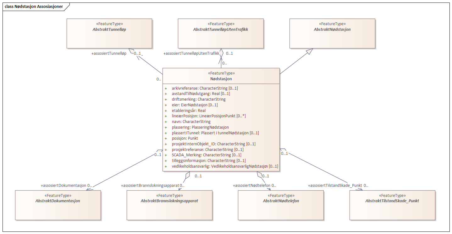 Nødstasjon Assosiasjoner