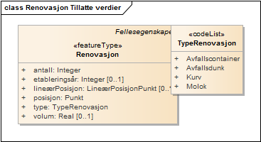 Renovasjon Tillatte verdier