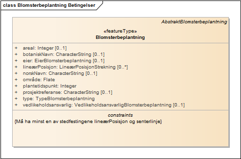 Blomsterbeplantning Betingelser