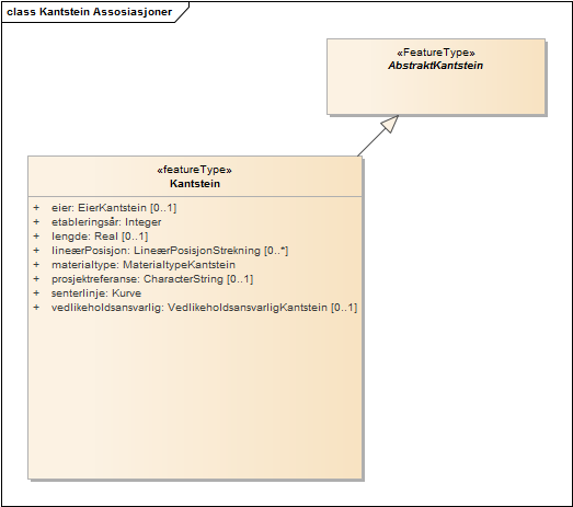 Kantstein Assosiasjoner