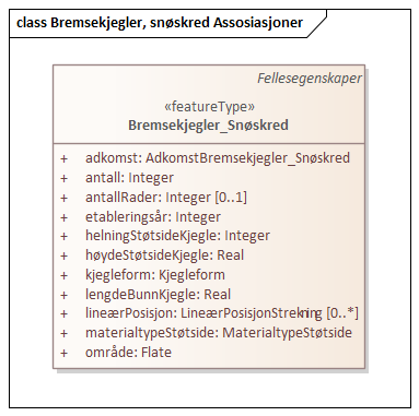 Bremsekjegler, snøskred Assosiasjoner