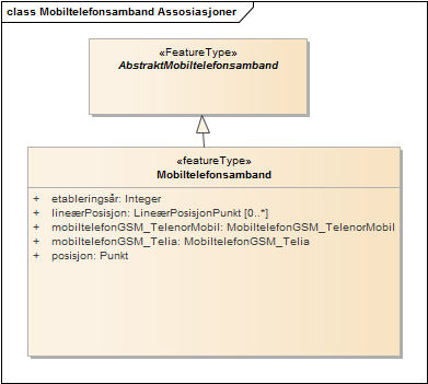 Mobiltelefonsamband Assosiasjoner