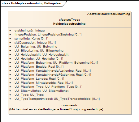 Holdeplassutrustning Betingelser