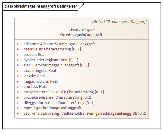 SkredmagasinFanggrøft Betingelser
